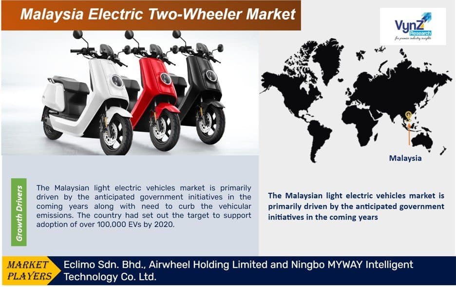 largest two wheeler market in the world